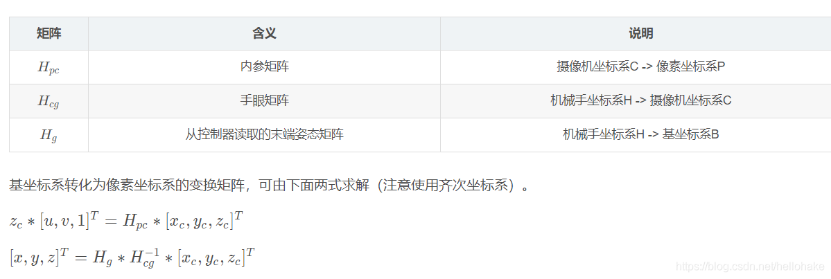 坐标转换关系